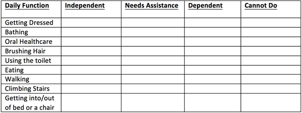 Activities of Daily Living Checklist