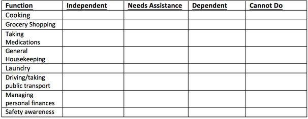 Additional Daily Functions Checklist