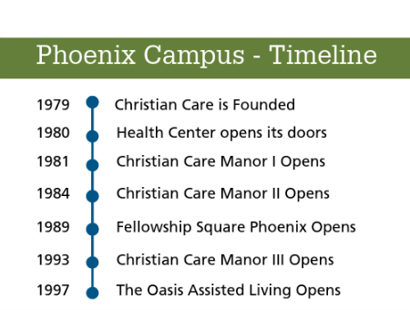 Development Timeline for Christian Care Phoenix campus