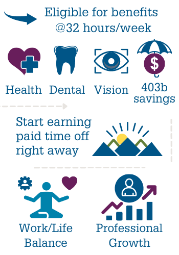 Info graphic describing employee benefits