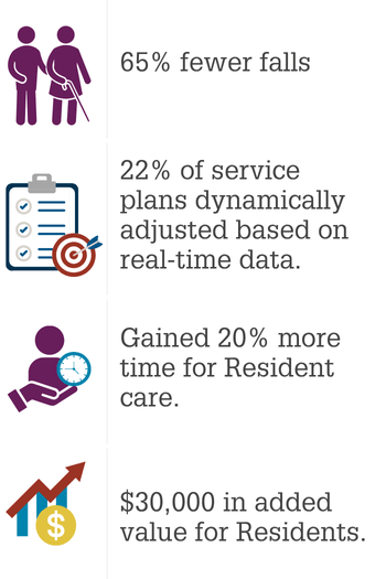 Infographic with decorative icons, text from infographic follows under this image